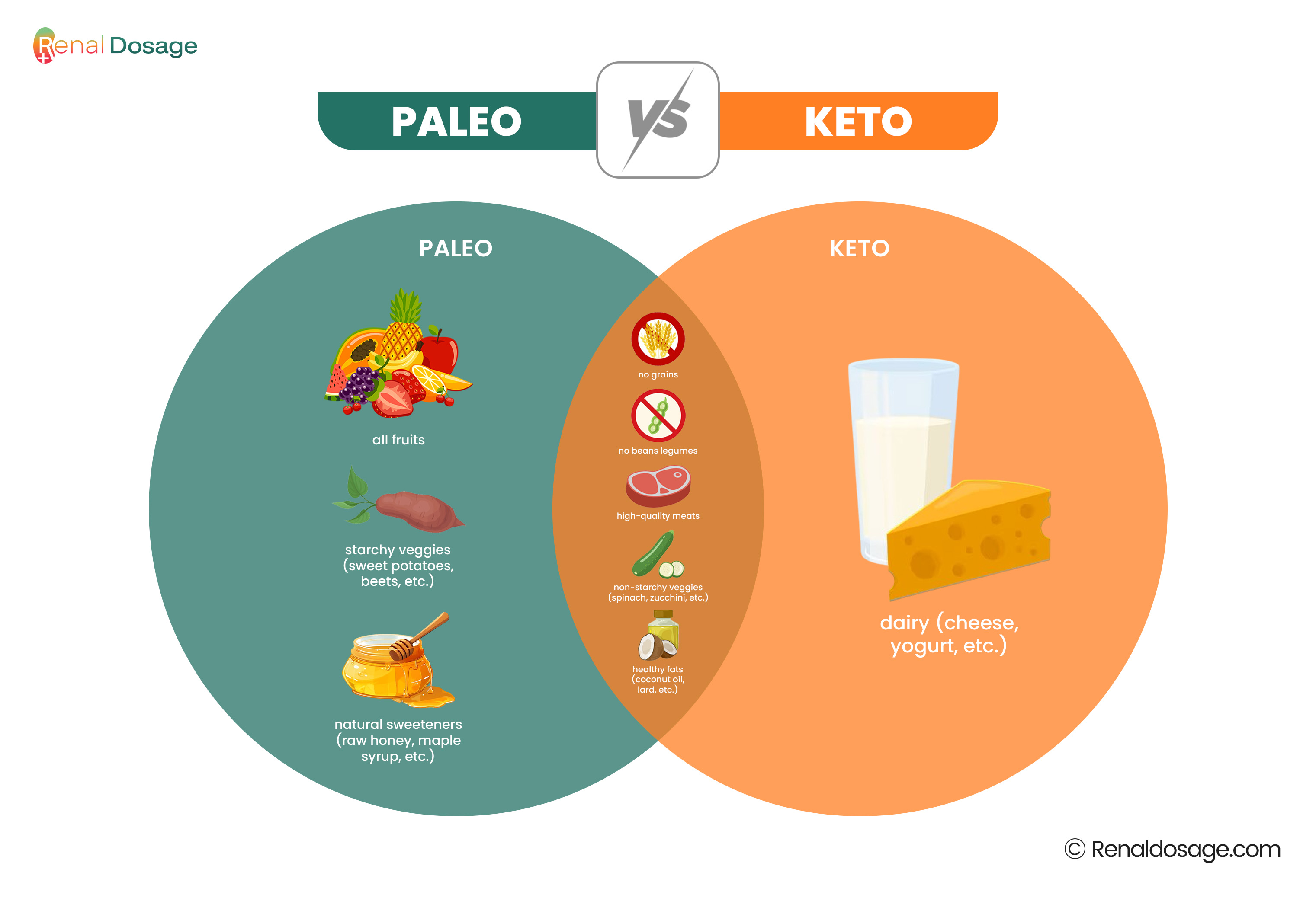 carnivore bs paleo diet